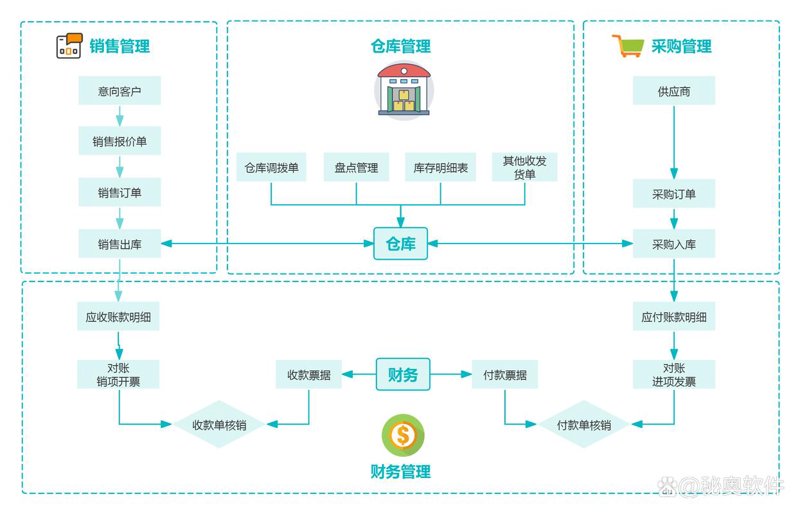 构建品牌桥梁：北京网站建设的重要性